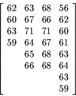 \begin{displaymath}\left[
\begin{array}{rrrr}
62 & 63 & 68 & 56 \\
60 & 67 & ...
... & 66 & 68 & 64 \\
& & & 63 \\
& & & 59
\end{array}\right]
\end{displaymath}