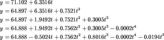 \begin{align*}y & = 71.102+6.3516 t\\
y & = 64.897+6.3516 t + 0.7521 t^2\\
y &...
... & = 64.888 -0.5024t +0.7562 t^2+ 0.8016 t^3 -0.0002 t^4 -0.0194t^5
\end{align*}
