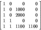\begin{displaymath}\left[\begin{array}{rrrr}
1 & 0 & 0 & 0\\
1 & 0 & 1000 & 0\\...
... & 0\\
1 & 1 & 0 & 0\\
1 & 1 &1100 & 1100
\end{array}\right]
\end{displaymath}